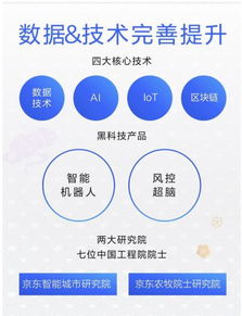 科技服務(wù)收入占比翻三倍，京東數(shù)字科技服務(wù)模式獲市場驗(yàn)證